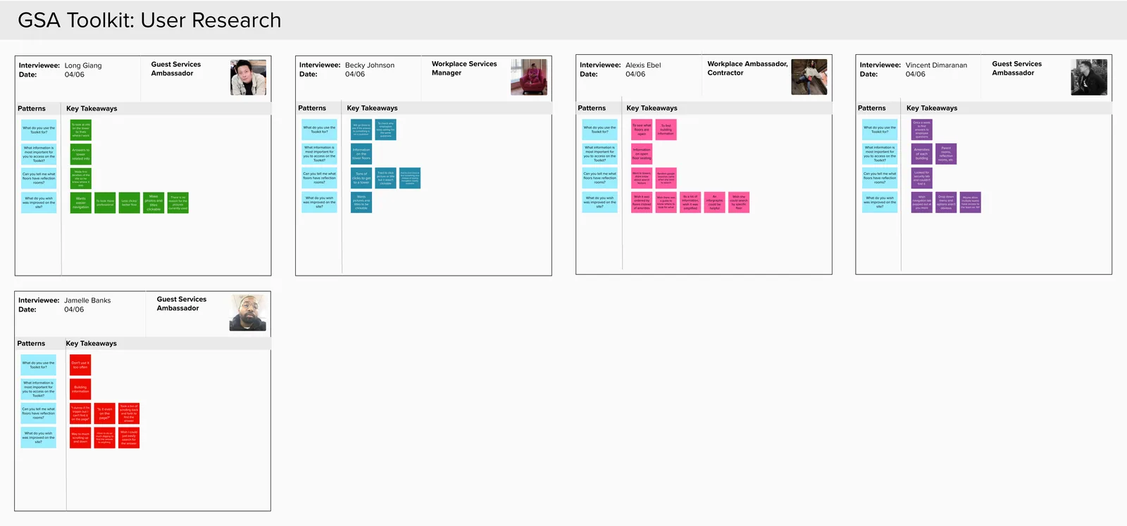 Interview synthesis board clustering GSA feedback into failure themes