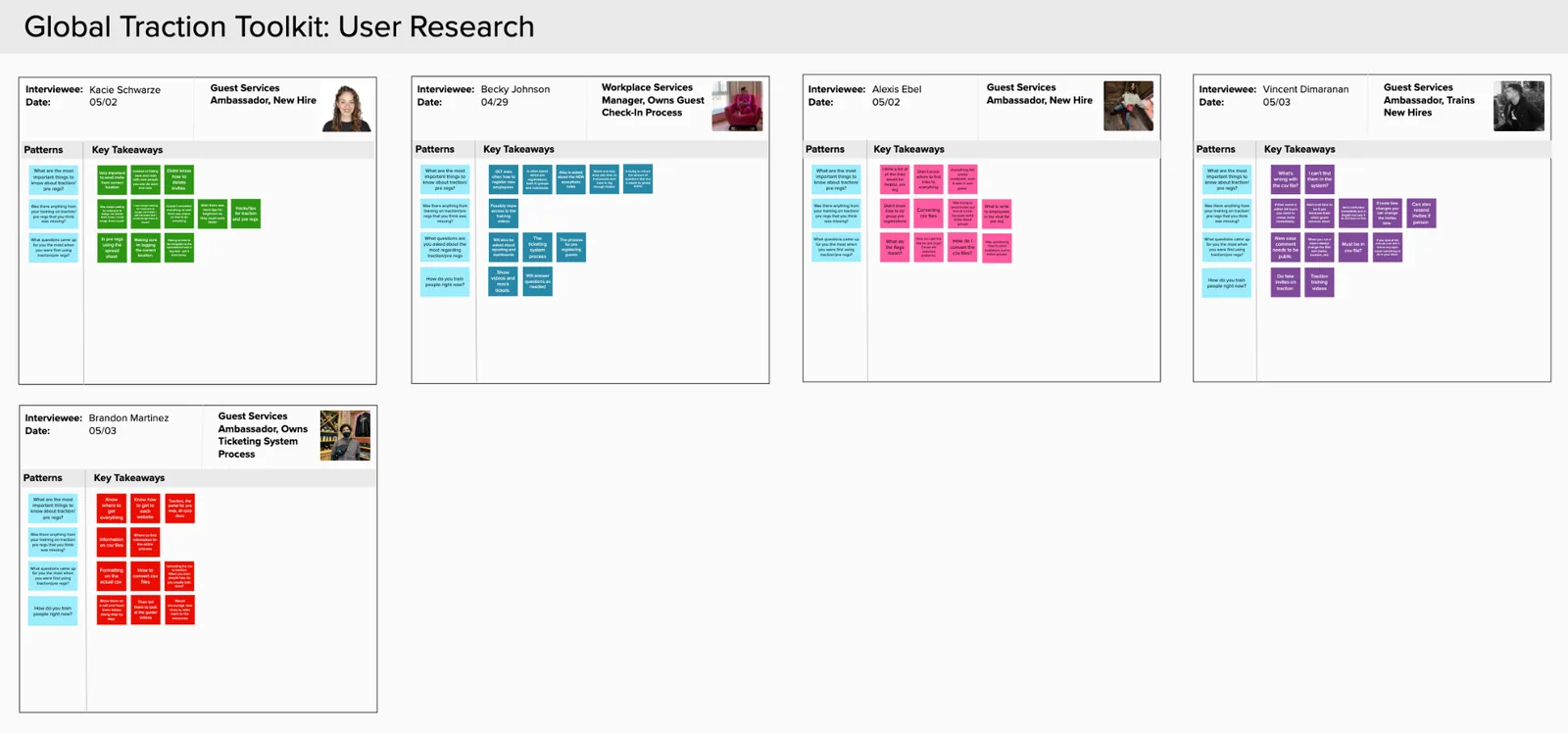 Research synthesis board organizing interview findings about the guest check-in process